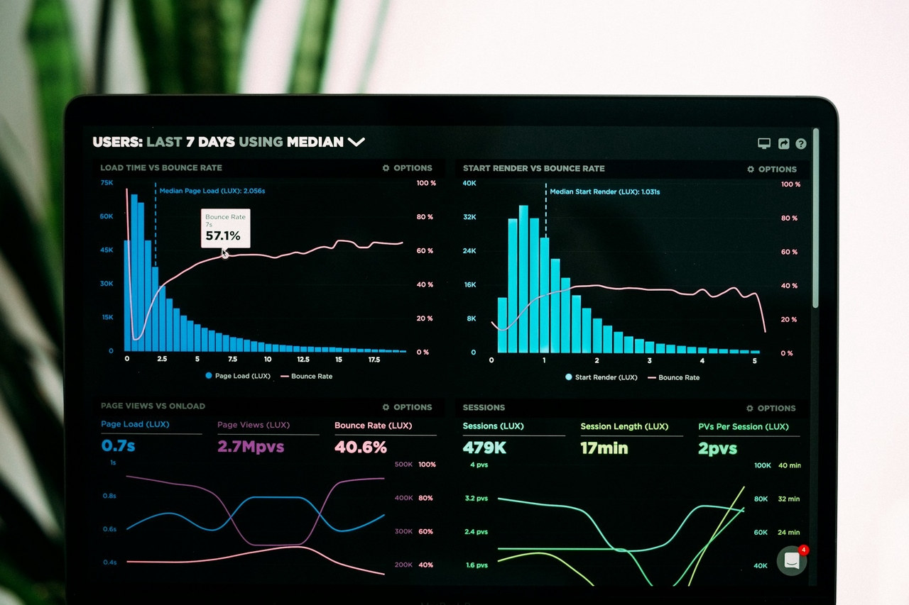 Improved Revenue Forecasting