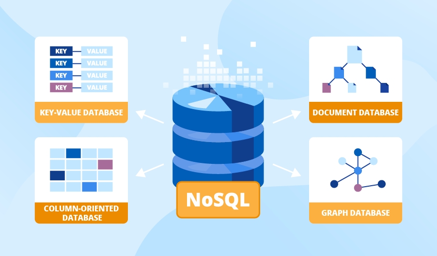NoSQL database