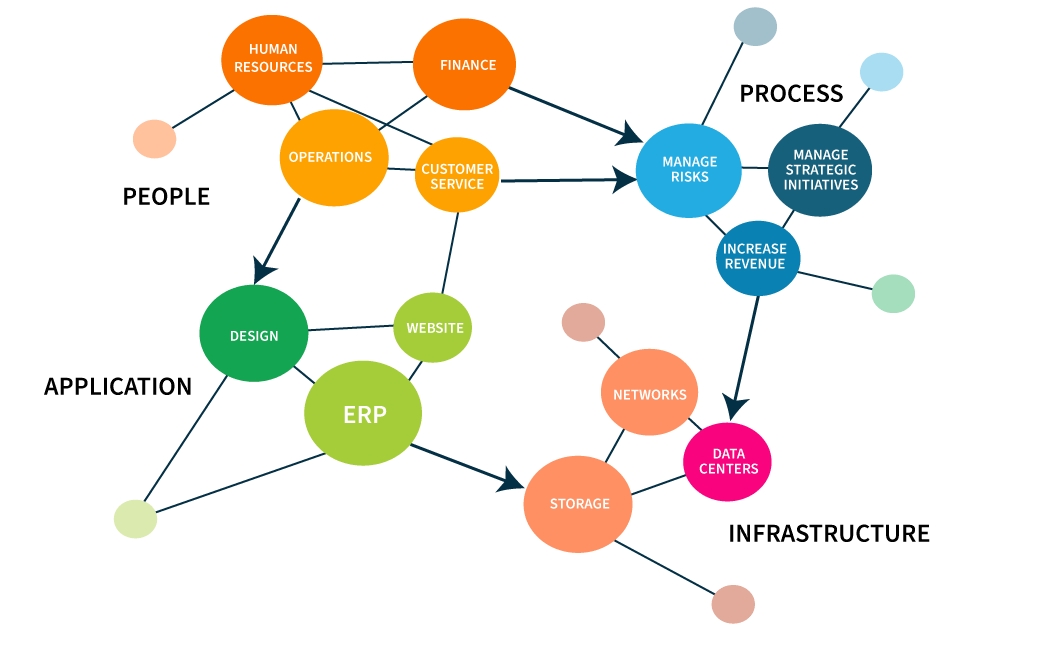 graph database