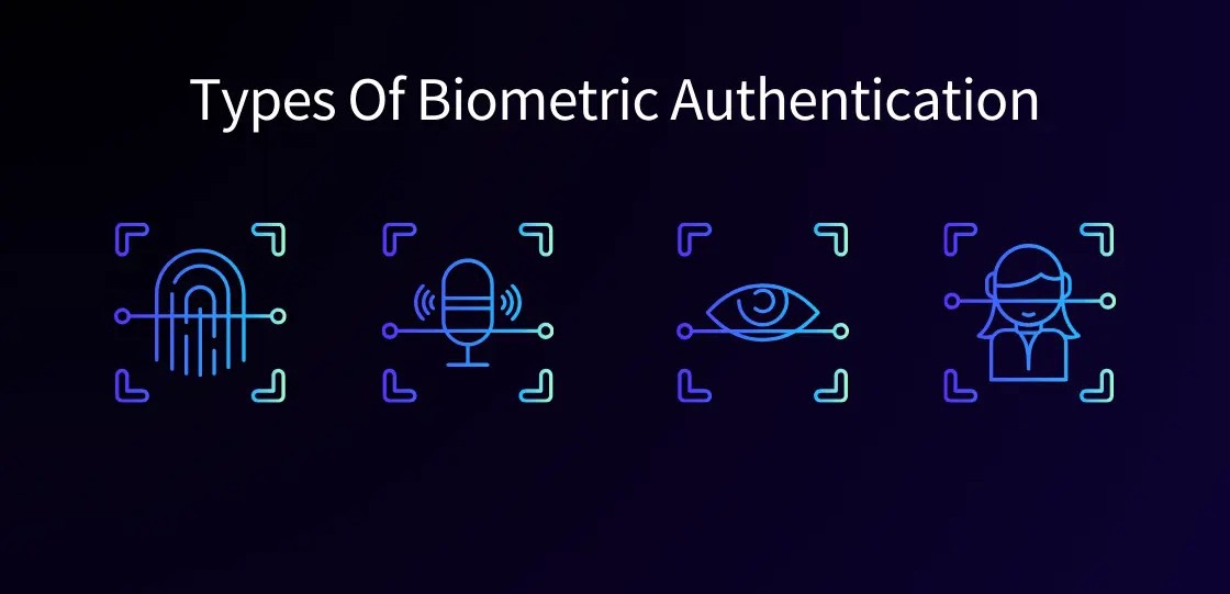 types of biometric authentication