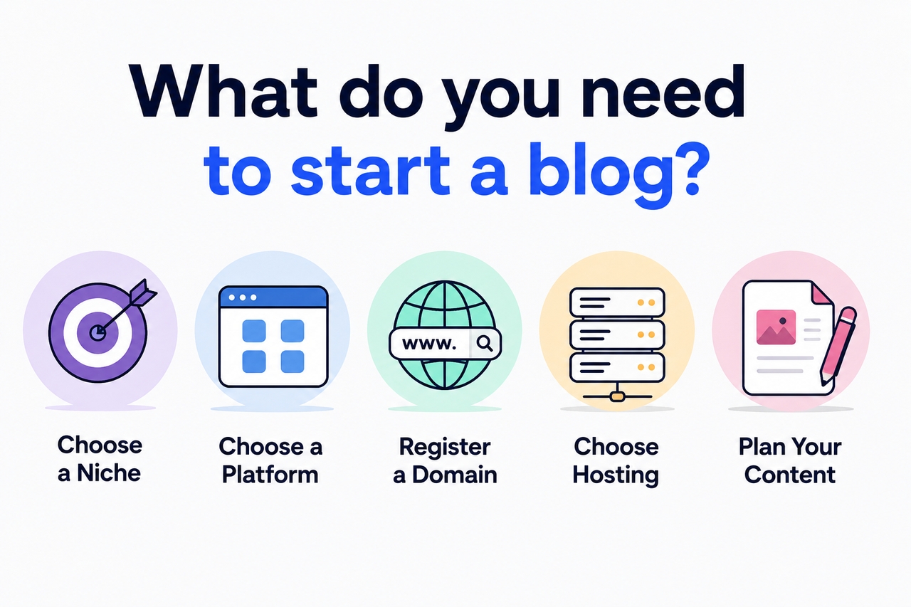 What do you need to start a blog