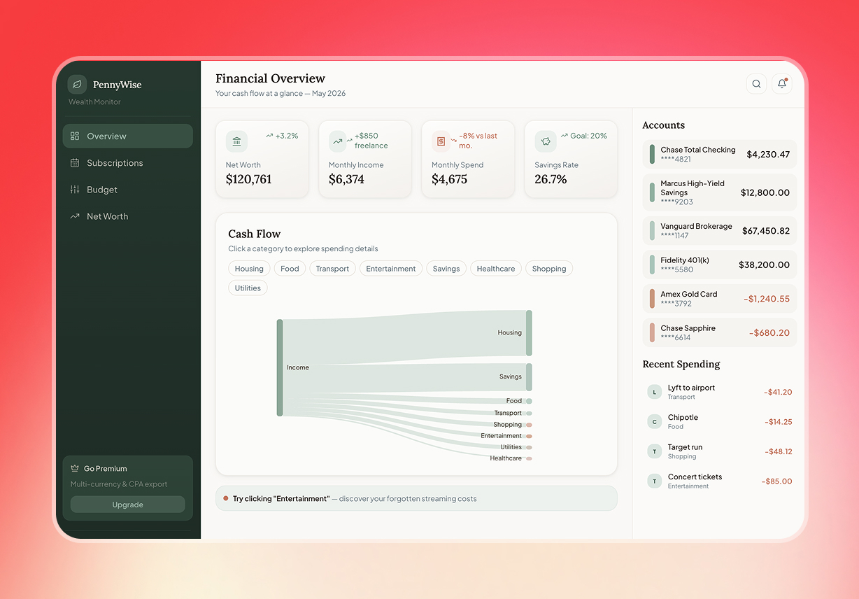 Populate Layouts With Realistic Data 